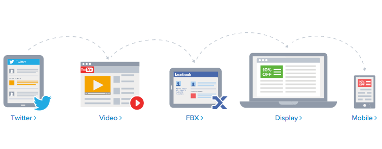Chango media sources | BetaKit Chango media sources