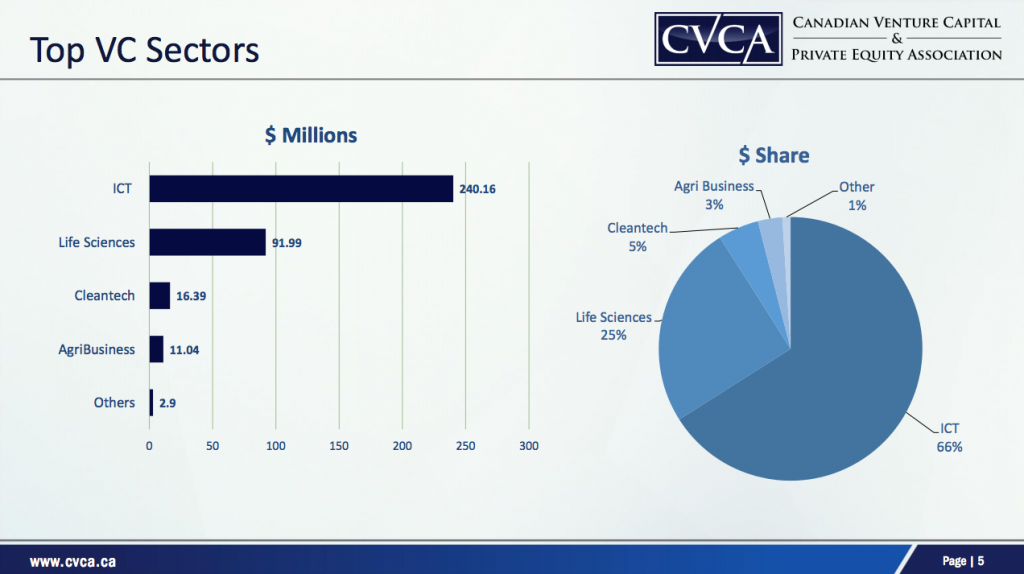cvca1 | BetaKit cvca1