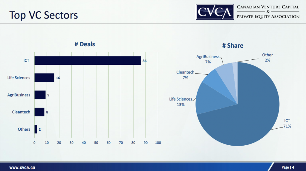 cvca2 | BetaKit cvca2