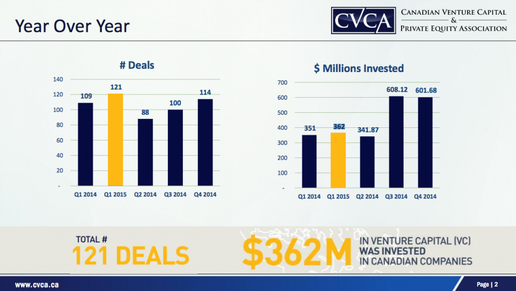 cvca4 | BetaKit cvca4