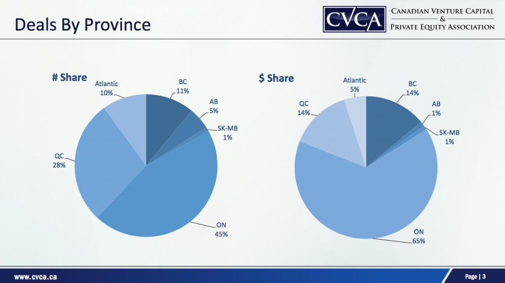 cvca5 | BetaKit cvca5