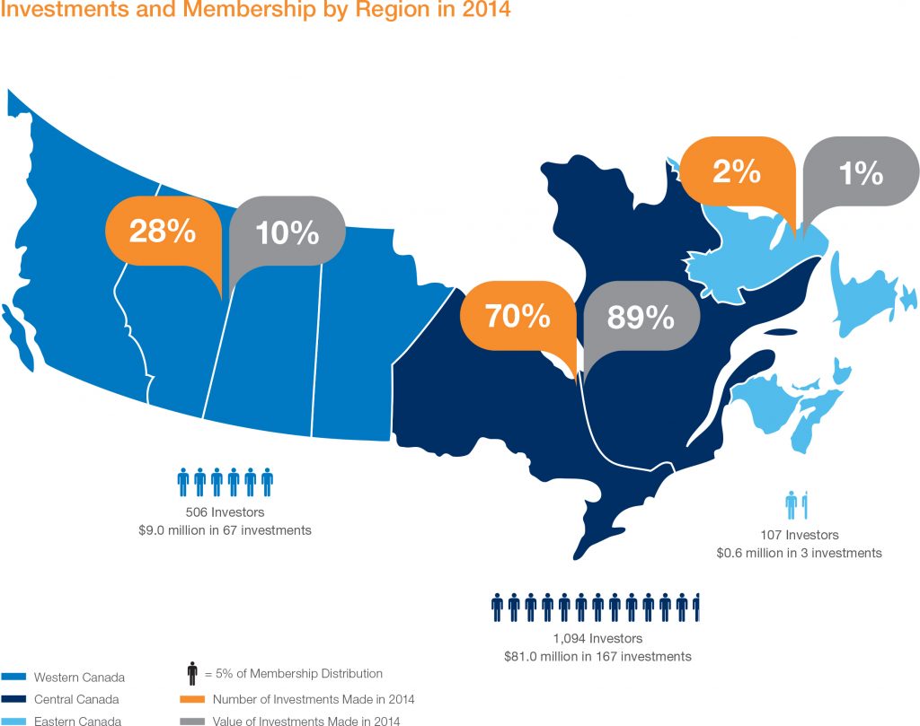 NACO 2014 report | BetaKit NACO 2014 report