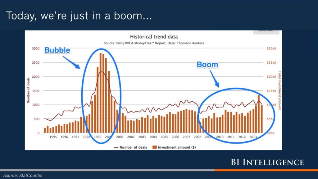 BI Tech Bubble | BetaKit BI Tech Bubble