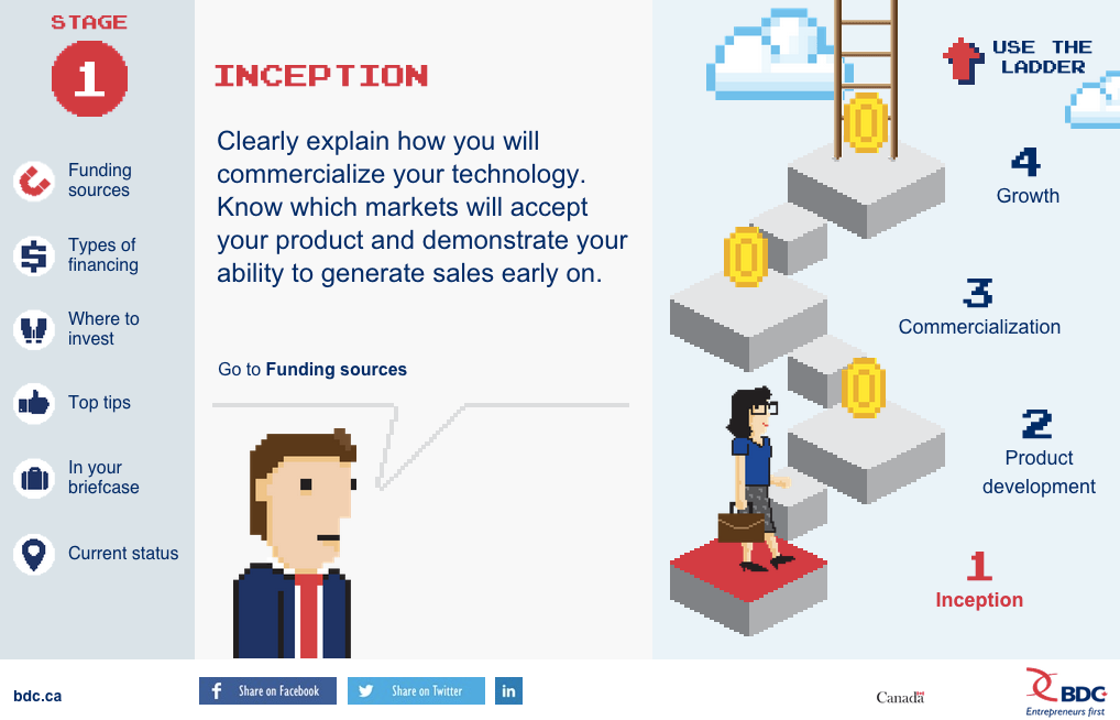 BDC inception | BetaKit BDC inception