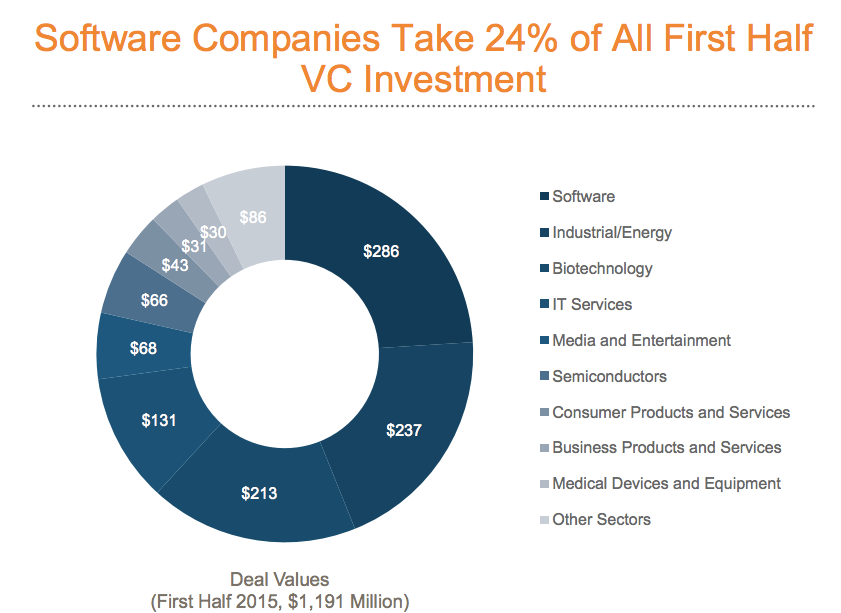 Reuters Venture Capital | BetaKit Reuters Venture Capital