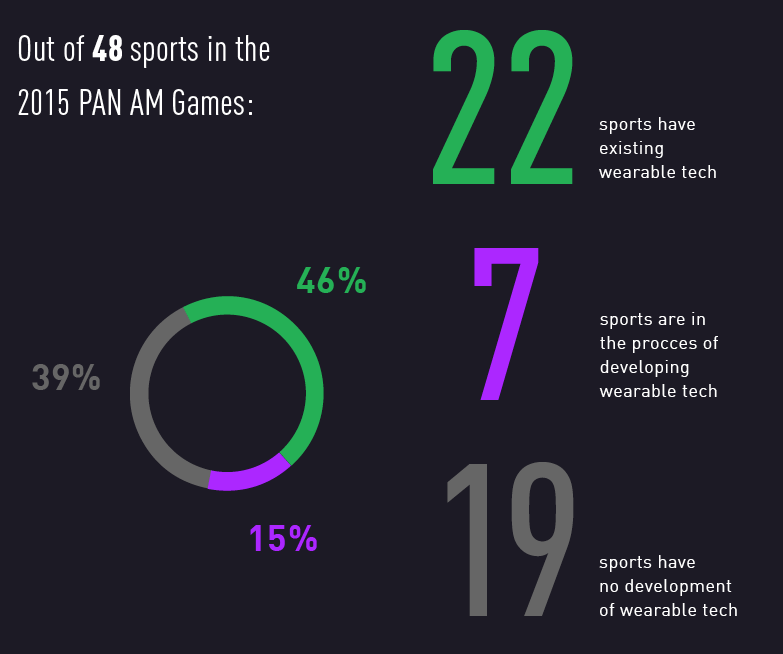 Kiwi Wearables infographic
