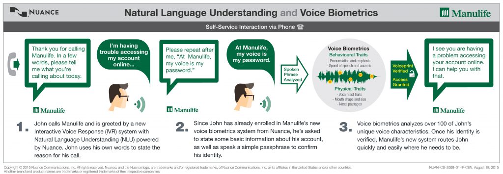 Manulife infographic | BetaKit Manulife infographic