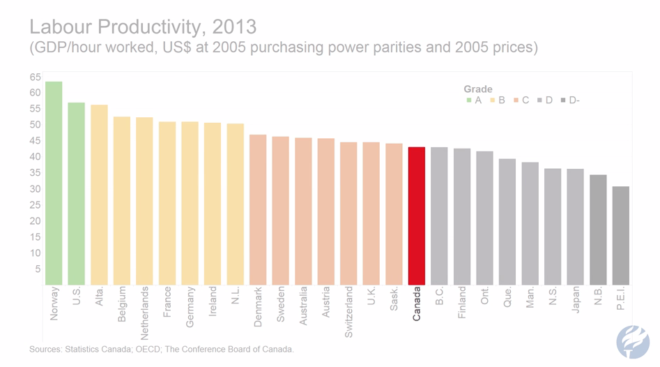 Canadian labour productivity | BetaKit Canadian labour productivity