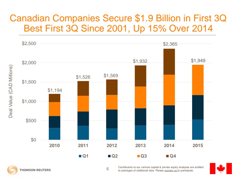 Q3Graph | BetaKit Click for full image.