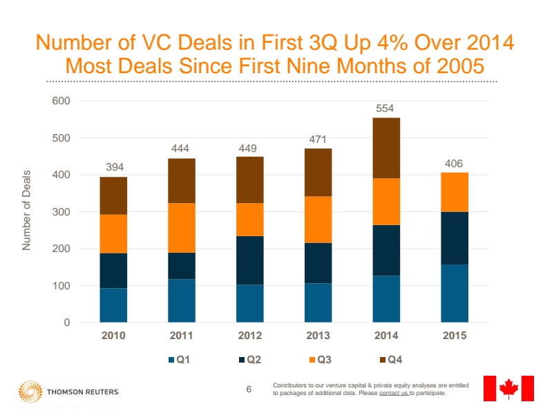 Slide6 | BetaKit Click for full image.