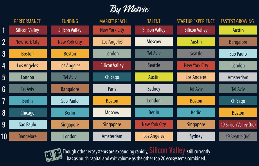 Startup Genome | BetaKit Startup Genome