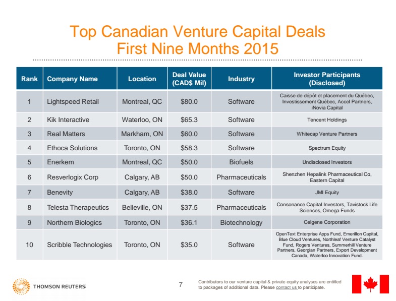 TopVentureDeals_2015 | BetaKit Click for full size image.