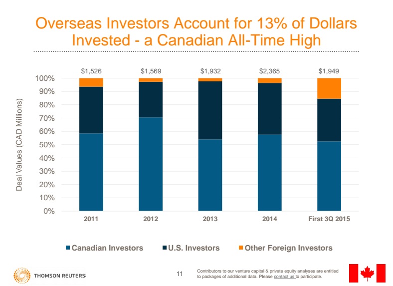 slide11 | BetaKit Click for full image.