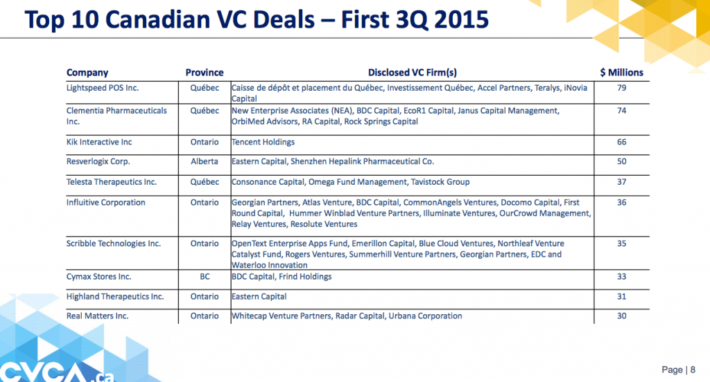 Top10Companies | BetaKit Top10companies