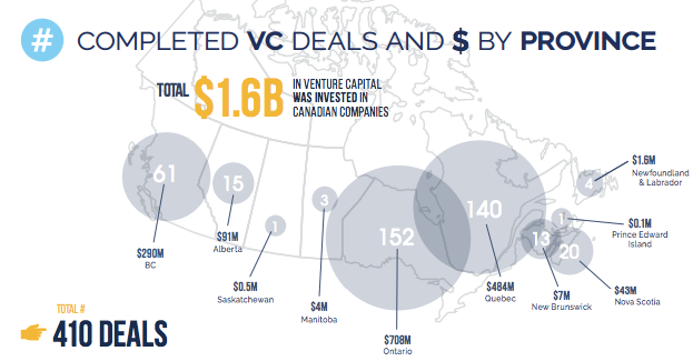 cvca_q32015_province | BetaKit cvca_q32015_province