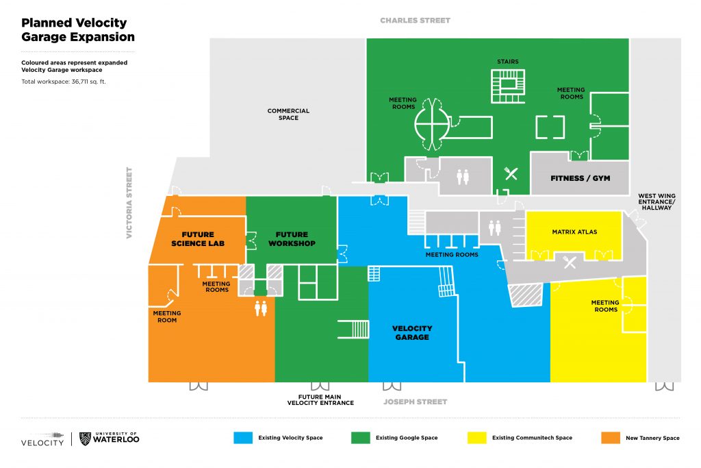 Velocity expansion plans