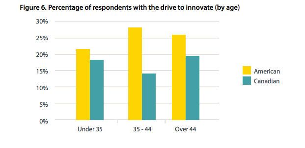 drive to innovate | BetaKit drive to innovate