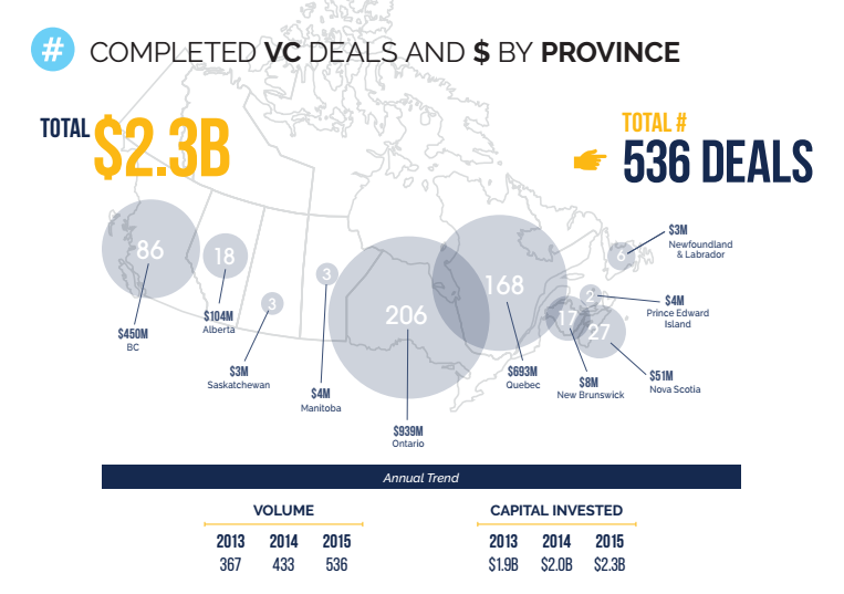 cvca report | BetaKit cvca report