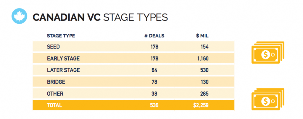 cvca report | BetaKit cvca report