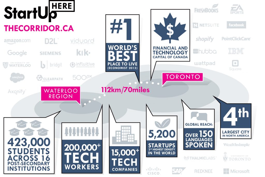 toronto-waterloo corridor | BetaKit Illustration of key demographics, assets, and companies from the Toronto-Waterloo Corridor.