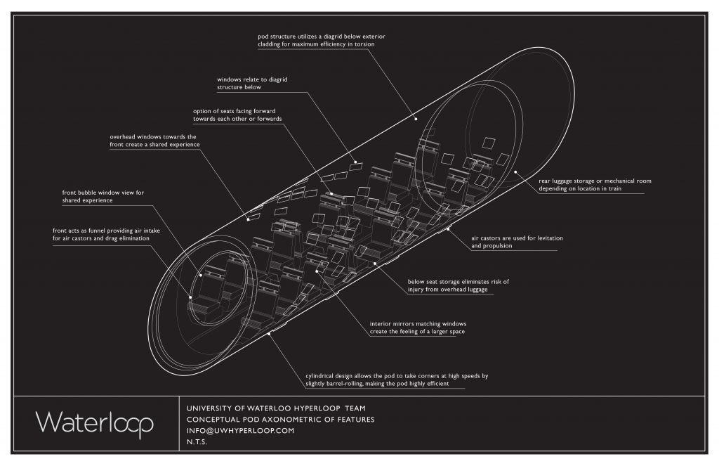 waterloop | BetaKit waterloop