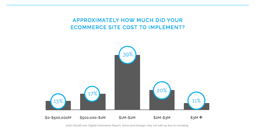 cloudcraze | BetaKit cloudcraze
