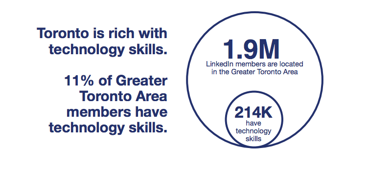 linkedin | BetaKit linkedin