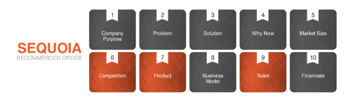 sequoia | BetaKit sequioa