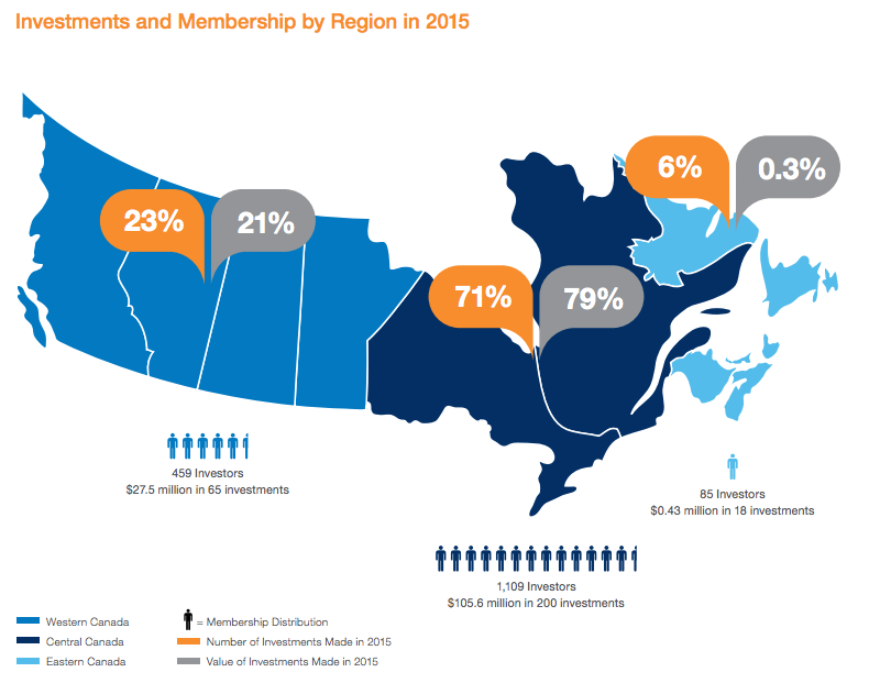 naco | BetaKit Click to enlarge.
