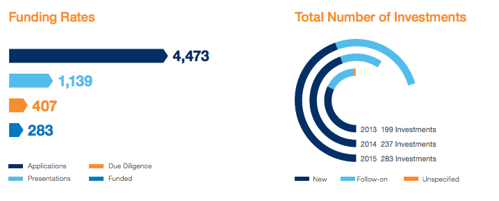 naco | BetaKit Click to enlarge.