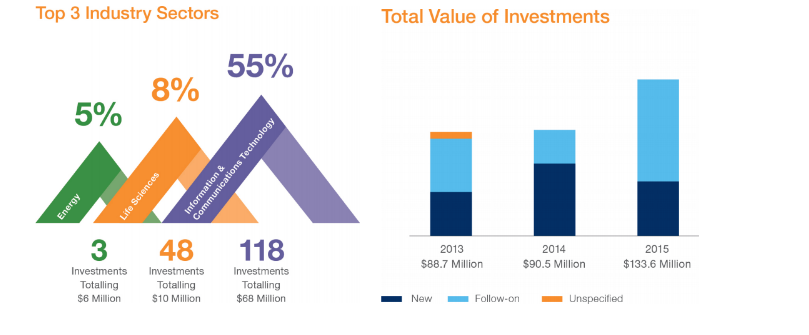 naco | BetaKit Click to enlarge.
