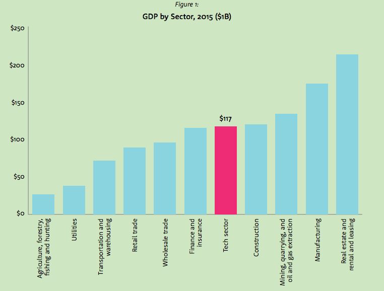 report | BetaKit report