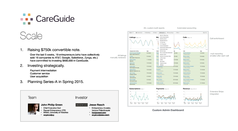 CareGuide | BetaKit CareGuide