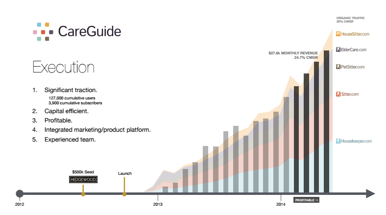 CareGuide | BetaKit CareGuide