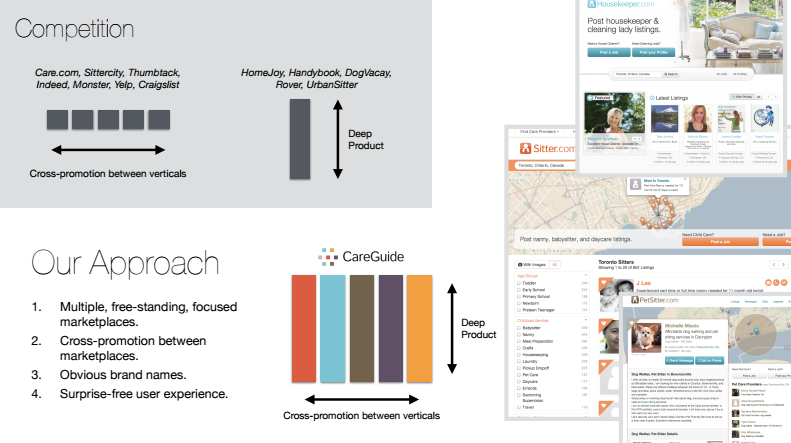 CareGuide | BetaKit CareGuide