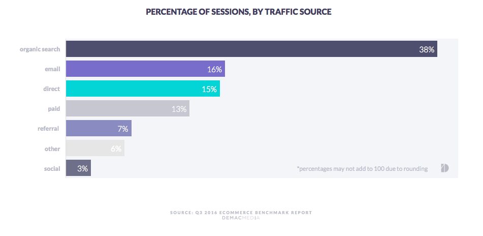 demac | BetaKit demac