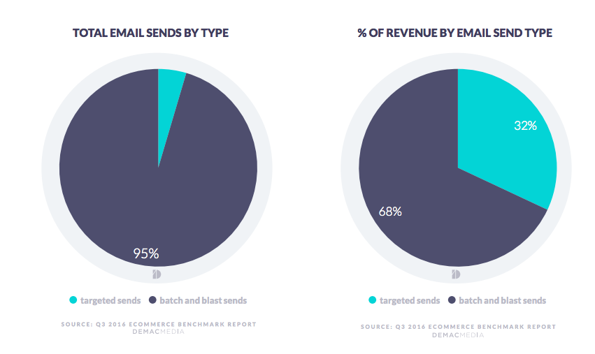 demac | BetaKit demac