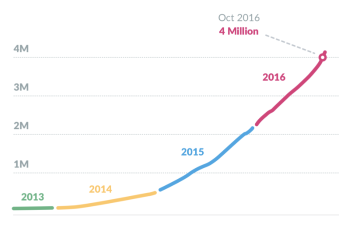 slack | BetaKit slack