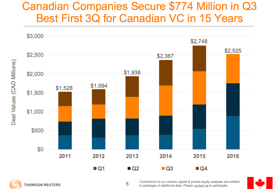 thomson reuters | BetaKit thomson reuters