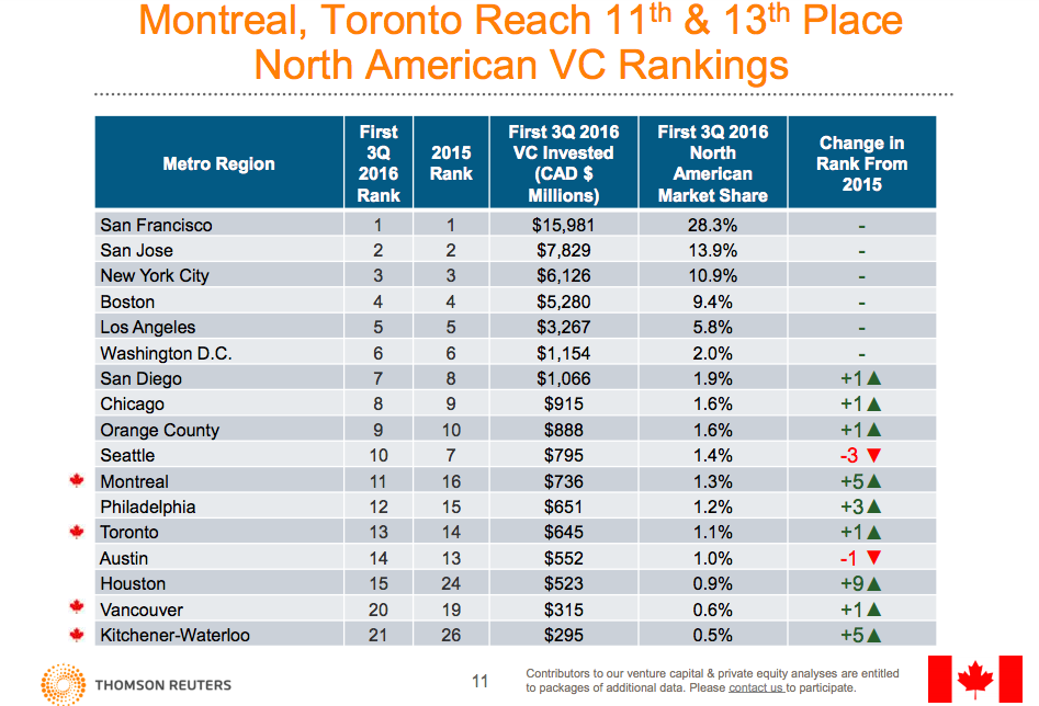 thomson reuters | BetaKit thomson reuters