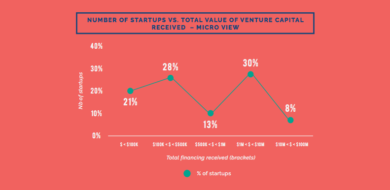 montreal startup ecosystem