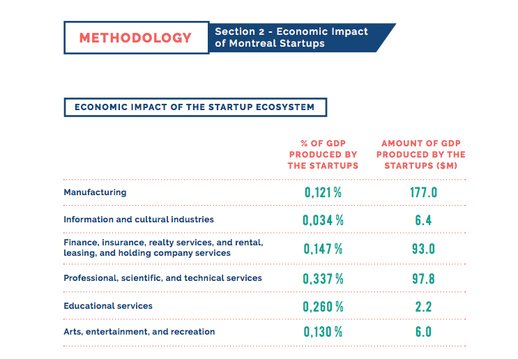 montreal startup ecosystem report