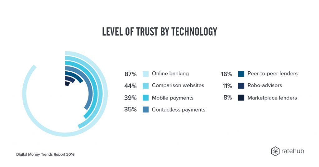ratehub | BetaKit ratehub