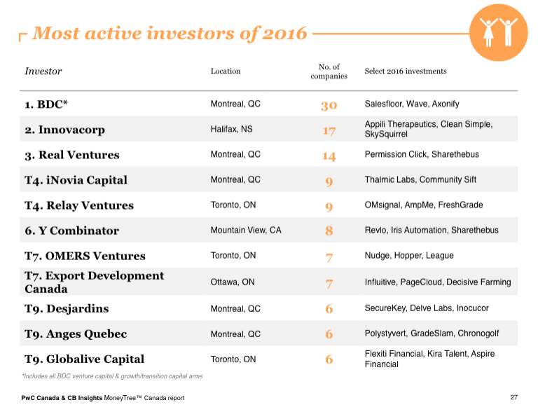 PwC MoneyTree 2016 | BetaKit PwC MoneyTree 2016