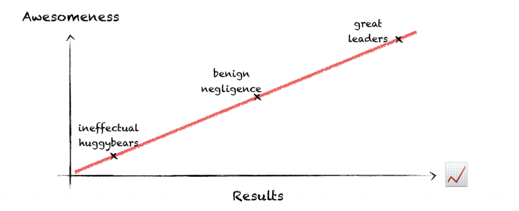 chart2 | BetaKit chart2