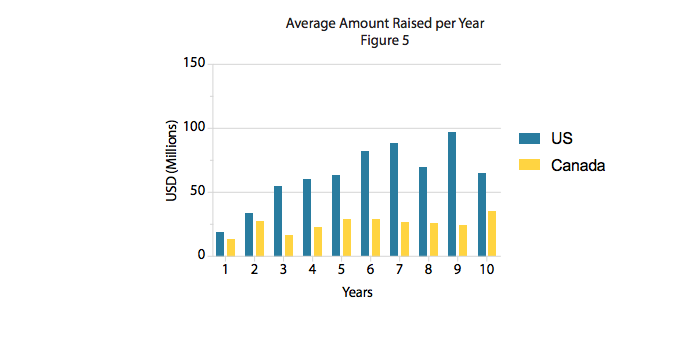 impact centre | BetaKit impact centre