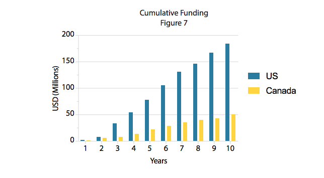 impact centre | BetaKit impact centre