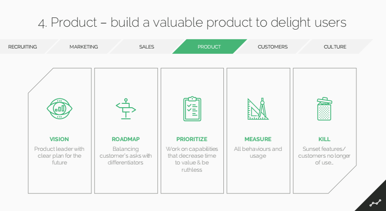 leaders fund | BetaKit leaders fund