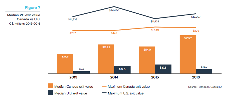 bdc report | BetaKit bdc report