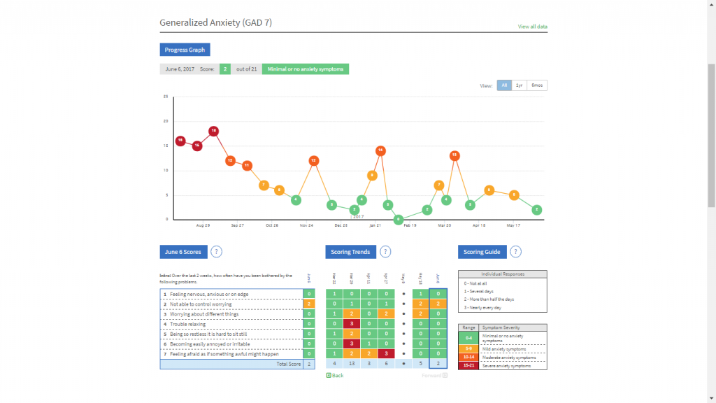 generalized anxiety | BetaKit generalized anxiety